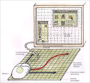 Как работает компьютерная мышка в книге «Как всё устроено: иллюстрированная энциклопедия устройств и механизмов»