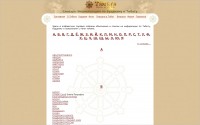 Словарь-энциклопедия по буддизму и Тибету