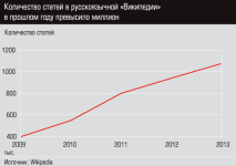 Количество статей русской Википедии в 2009—2013 гг. (тыс.)