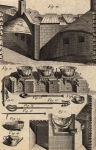 Ивердонская энциклопедия (l’Encyclopédie d’Yverdon), том 2 (1775 г., Швейцария). Пивоварение. Пивоваренные котлы и печи (гравюра)