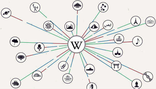 Википедия с некоторыми «окрестностями»