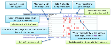WikiDashboard - пример