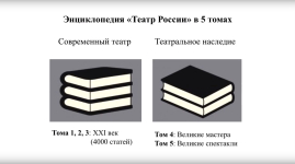 Слайд проекта «Российская театральная энциклопедия» на форуме «Российский театр — XXI век. Новый взгляд» (9 декабря 2019 года)