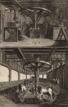 Ивердонская энциклопедия (l’Encyclopédie d’Yverdon), том 2 (1775 г., Швейцария). Пивоварение. Внутренний вид и устройство мельницы (гравюра)