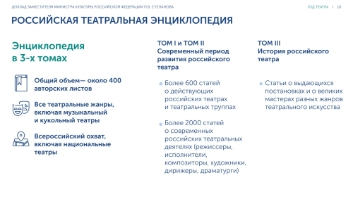 Страница 10 презентации «О подготовке и реализации ключевых проектов Года театра»